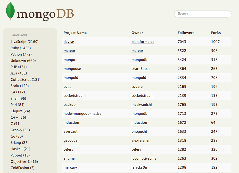 mongodb contributor hub screenshot