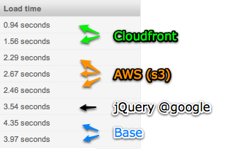 cloudfront-comparison