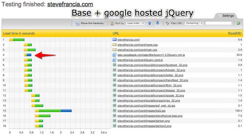 Google HostedjQuery